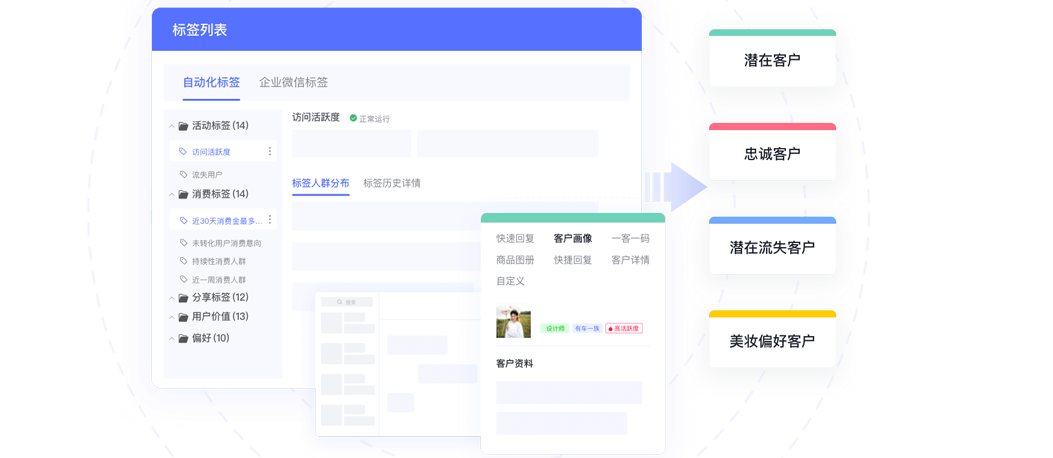人群运营